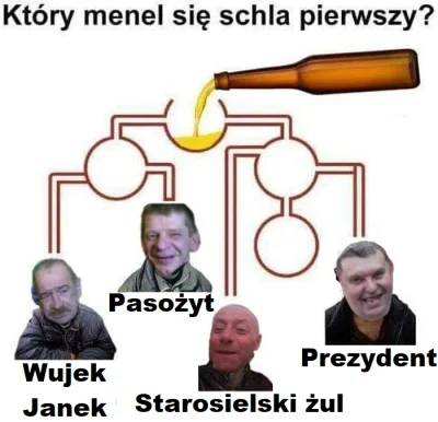 WsmietnikuNiby - #kononowicz #suchodolski #wujekjanek #menelzboboli #patostreamy