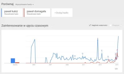 b.....r - @Hermandad: Trzeba było porównać z jeszcze bardziej popularną frazą :D. Mas...