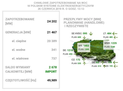 blackphoenix - @matibu06: prawie 2,7GW.