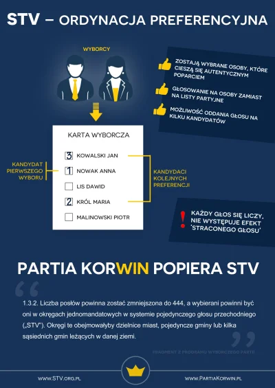 jasieq91 - #stv #korwin #polska