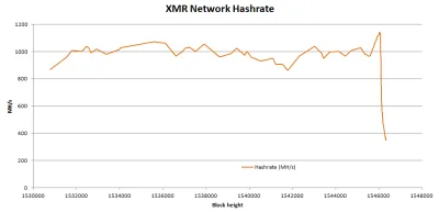 S.....A - @a-lexis: Bitmain sprzedaje wszystko co wykopali przez ostatnie kilka miesi...