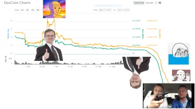 100x - To już kolejna próba, pamiętaj jutro będzie lepiej ¯\\(ツ)\/¯
#kryptowaluty #d...