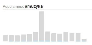 danielm80 - Odnosze wrazenie, ze # muzyka chce nam cos przekzazac. Hmm..