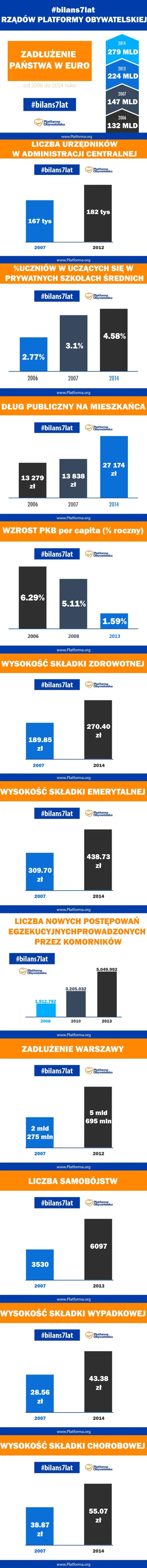 adi2131 - Wrzucam ponownie tylko tym razem wszystko w jednym obrazku

#bilans7lat #be...