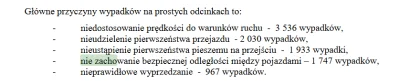 RezuNN - @Rst00: Zostaniesz zminusowany, bo jazda na zderzaku jest propagowana na wyp...