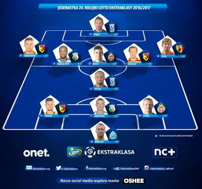 zlotuwa - tralka w 11 kolejki
#ekstraklasa