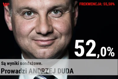 WirtualnaPolska - Według sondażu late poll przeprowadzonego przez Ipsos Andrzej Duda ...