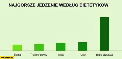 Greg36 - > 5.hurr durr białe pieczywo jesz wiesz jakie to niezdrowe tak nie moszna

...