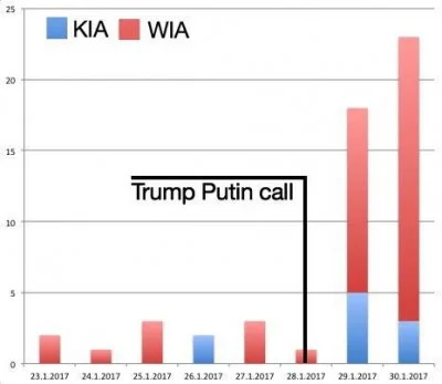 murza - @xxguru85xx: cały czas eskalują, od tego momentu

There was a spike in the ...