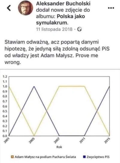 miejskismog - #polityka #wybory #heheszki #dziwnyjesttenswiat