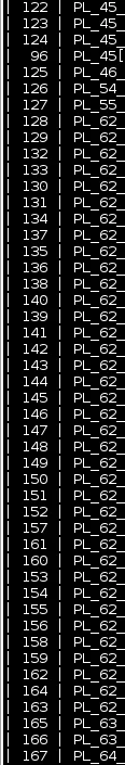 OperatorHydrolokator - Państwo mirkostwo od #sql i może #php , czy ktoś może mi podpo...