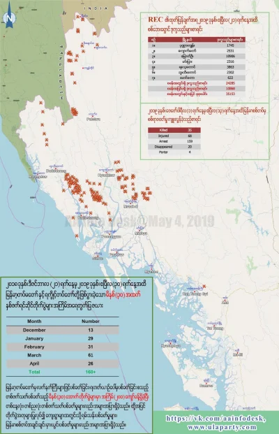 K.....e - Kolejne podpalenie całej wioski przez jednostki Mjanmy.

Wideo:
https://...