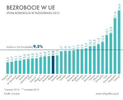 k.....k - >Stopa bezrobocia wśród niedawnych absolwentów tj. osób, które ukończyły ed...