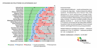 tellmemore - @Aironic: niestety, ludzie dali się nabrać na dobrego policjanta dudę