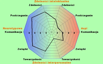 loockass - Jest jakiś klucz do interpretacji tego? Albo ktoś z Was się zna na tym?
#...