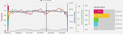 noeijego_arka - 59696,31 - 5,54 = 59690,77

trening z rana jak śmietana.

#sztafe...