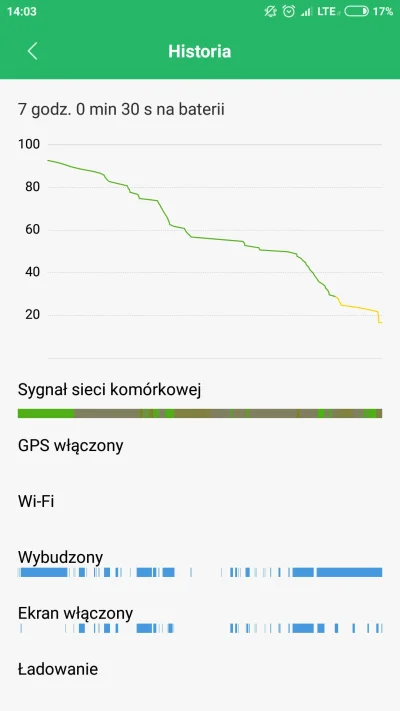 BercikHQ - Mirki chyba pada mi bateria w Xiaomi Mi5 po półtora roku użytkowania. Czy ...