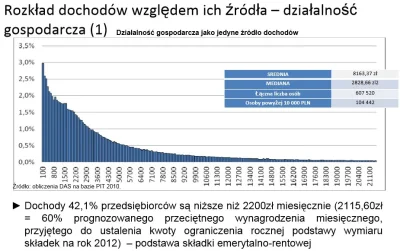 dzolnij - @smyl: