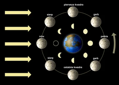 mactrix - W sumie taka astronomiczna ciekawostka, nad którą nie zawsze się zastanawia...