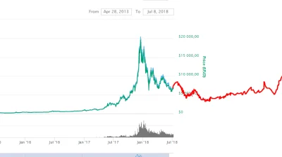 walesamsie - tak będzie
https://i.imgur.com/AjUlhzV.png
#bitcoin