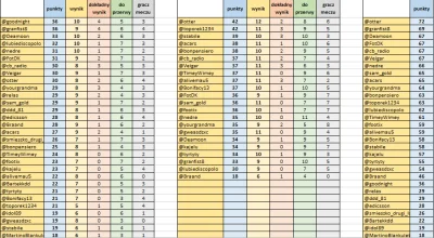 footix - Poprawione wyniki #typerms2018 za kolejkę nr1, dodane za kolejkę nr2 i ogóln...