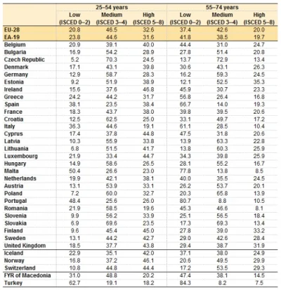 Wujek_Mietek - I jak można zobaczyć Niemcy, którzy są słabiej wykształceni od Polaków...