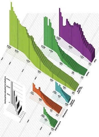 eofek - #architekturainformacji #informacja #design #komunikacja