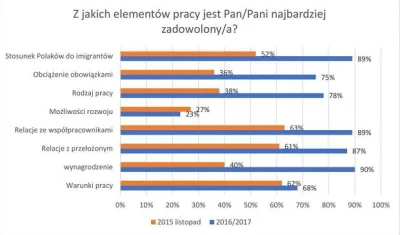world - Zrobiono wśród Ukraińców sondaż podczas ich pobytu w Polsce i z czego są zado...