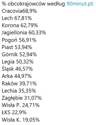 4lord - Jaki procent to najwyższa zdrowa granica według was?
#ekstraklasa #pilkanozn...