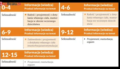 rafxyz44 - @TadzioNorek: wytyczne dla przedszkoli i szkół w Warszawie w karcie podpis...