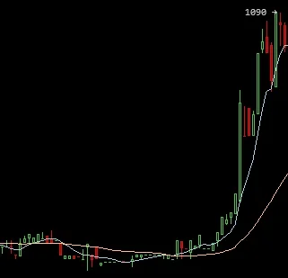 safehouse - #bitcoin dobija do 1090 ( ͡° ͜ʖ ͡°)

Przypominam o trwającym konkursie ...