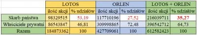 Martwiak - @sylwke3100: proszę dane, możesz zweryfikować: