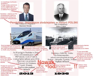 kakaowymistrz - Ten obrazek jest wstawiany pod każdym artykułem o Pendolino gdzie tyl...