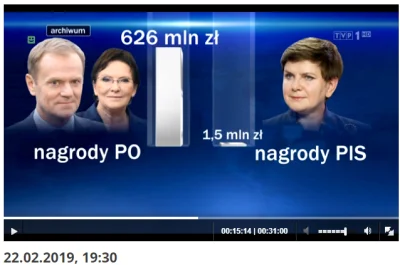 FlasH - #wiadomosci #tvpis znowu pokazały to zestawienie - nagrody dla wszystkich pra...