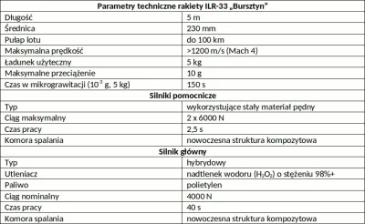 Unik4t - Tymczasem w Polsce:

ILR-33 Amber ( ͡° ʖ̯ ͡°)