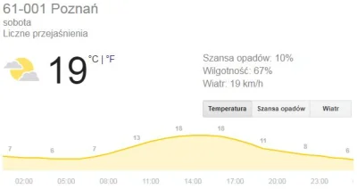 pawelgk - To ja jebne postem.

Jutro bardzo ładny dzień ma być!

kopiemy:
godz 1...