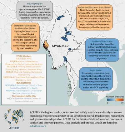 K.....e - Statystyki wojny w Myanmar pomiędzy Bojownikami Rohingya a Tamtejszym Rząde...