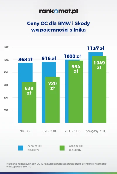 hellfirehe - > statystyki nie świadczą by bmw robilo specjalnie więcej wypadków

@s...