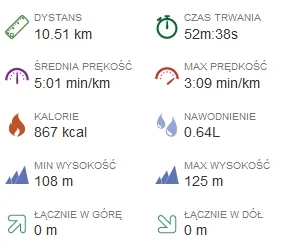 Kopinho - 334829.07 - 10.51 = 334818.56 Słabo dzisiaj było.

#sztafeta