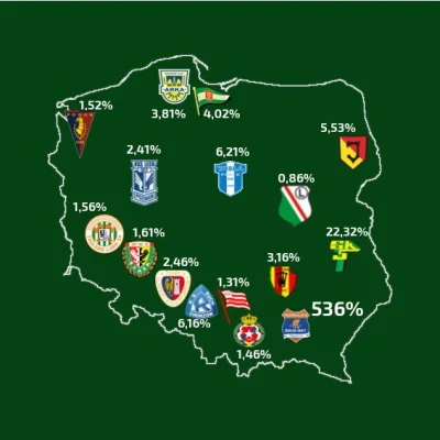 Zwierzak24 - % liczby ludności w danych miastach do średniej frekwencji na stadionach...