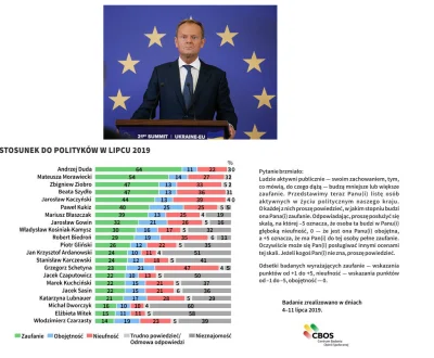 mrbarry - Ale musi się walić grunt pod PiS'em, że sterowany przez obecny rząd CBOS po...