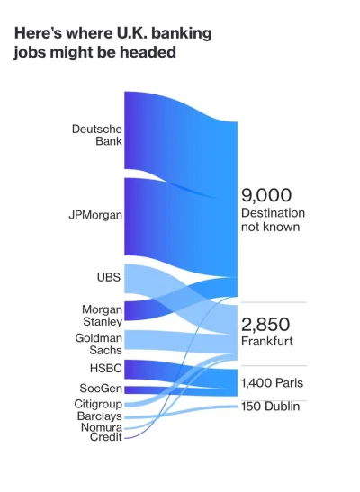 stahs - Wszystko wskazuje na to, że Frankfurt wygra batalie o bankierów z Londynu. Z ...