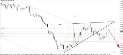 f.....k - #forex #eurusd 
No retest klina zwyżkującego i niebawe ponowne spadki praw...