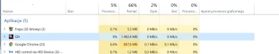 Nienagrani_PL - @pieter453: obciążenie 0%...