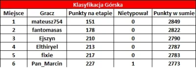 Ejszyn - Klasyfikacja górska