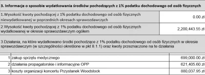 Pete1 - > Z chęcią zobaczę rozbicie tej kwoty z NFZ na poszczególne działania. Umówmy...