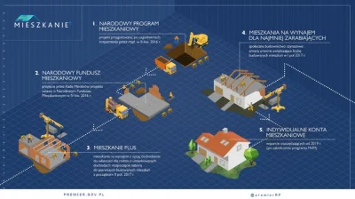 mike78 - Zajebista infografika w artykule. Zero jakiegokolwiek związku pomiędzy obraz...