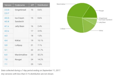 Ripper - Przy okazji dzisiejszej aktualizacji iOS do 11 (nawet dla pięcioletnich urzą...