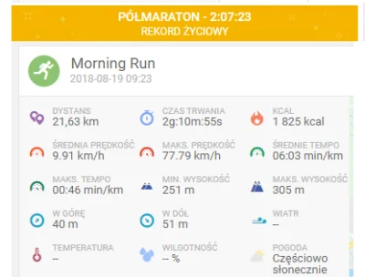 k__d - 412115,30 - 21,63 = 412093,67

Pijcie ze mną kompot, mirki i węgierki, w końcu...