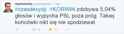 Gother - #wybory #korwin #polityka